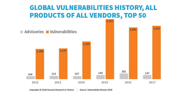 vulnerabilities-history-all-products-all-vendors