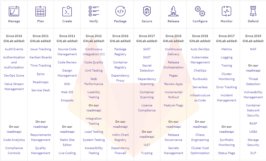 GitLab - Lyra Infosystems